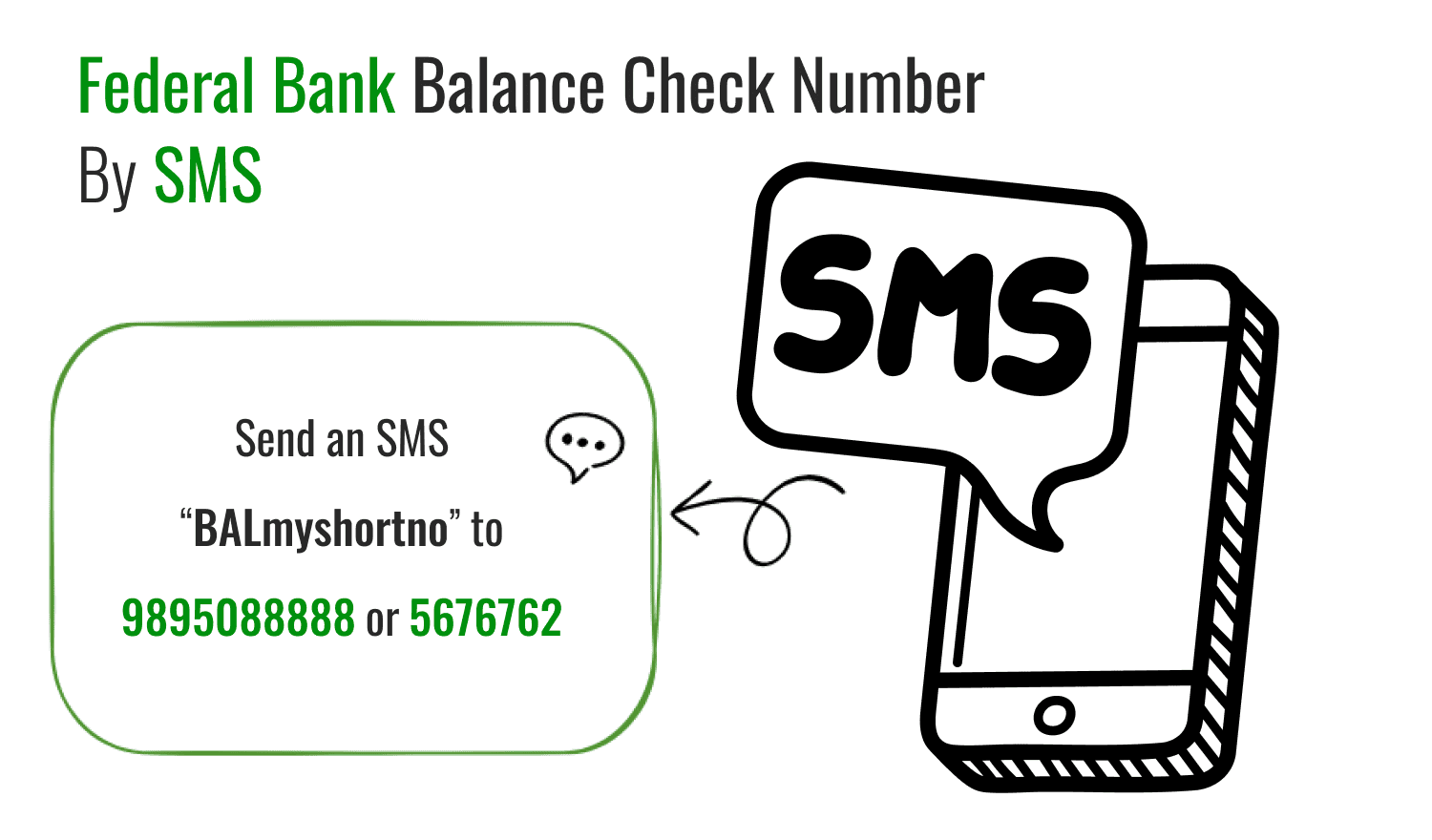 Federal Bank Balance Check Number By SMS